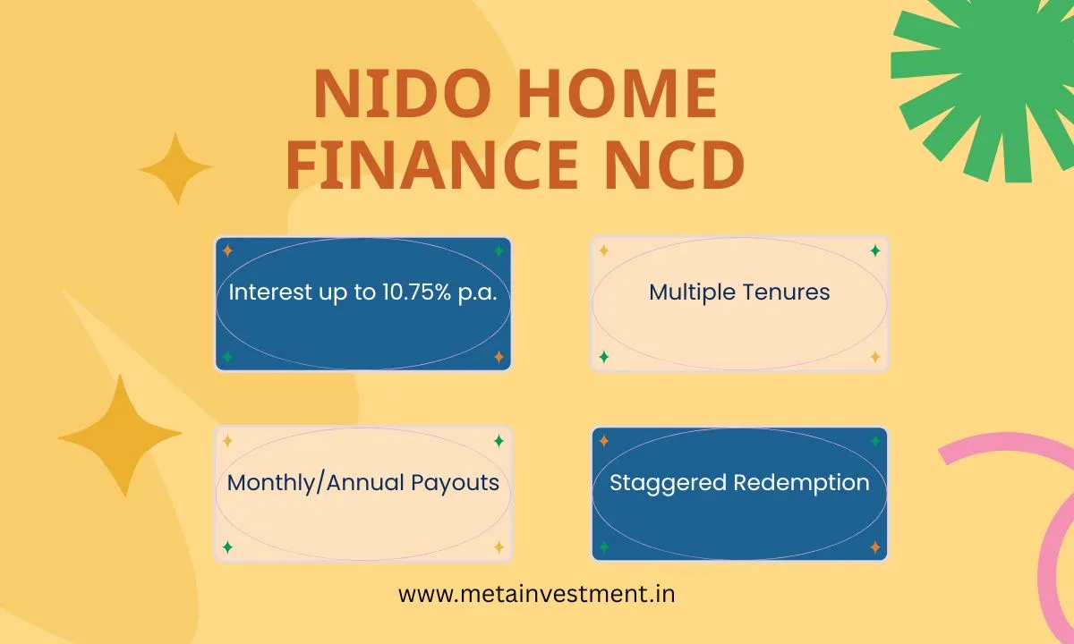 Nido Home Finance NCD Issue 2025