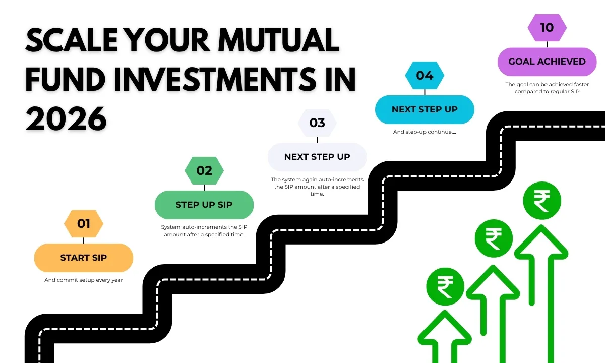 Step-Up SIP strategy for building wealth in India 2026