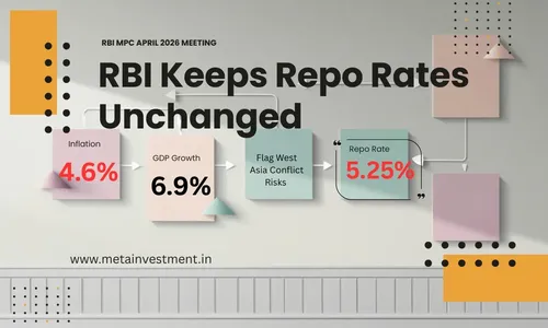 RBI MPC April 2026: Repo Rate Held, What It Means for Your Investments